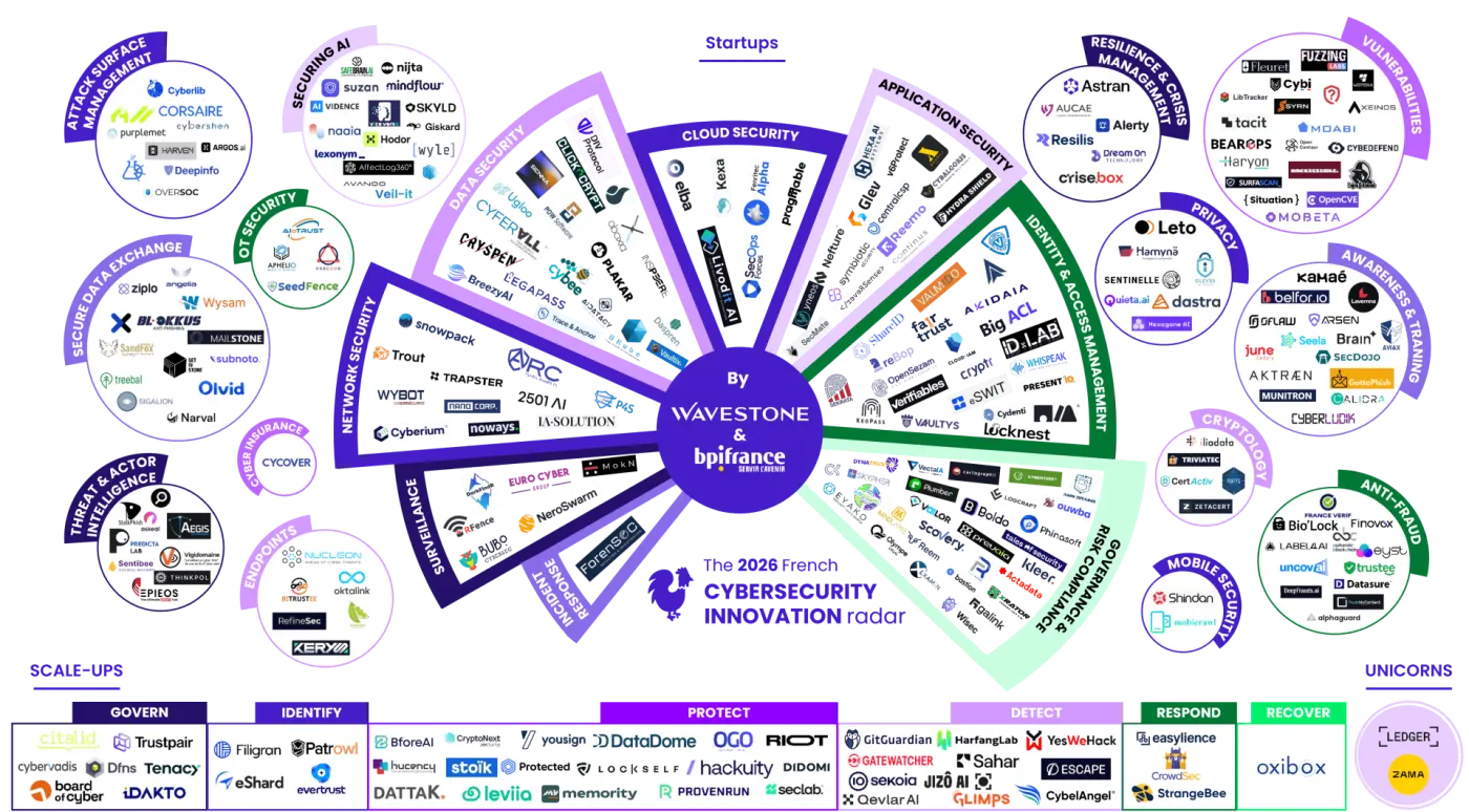 Radar des startups cybersécurité 2026 de Wavestone
